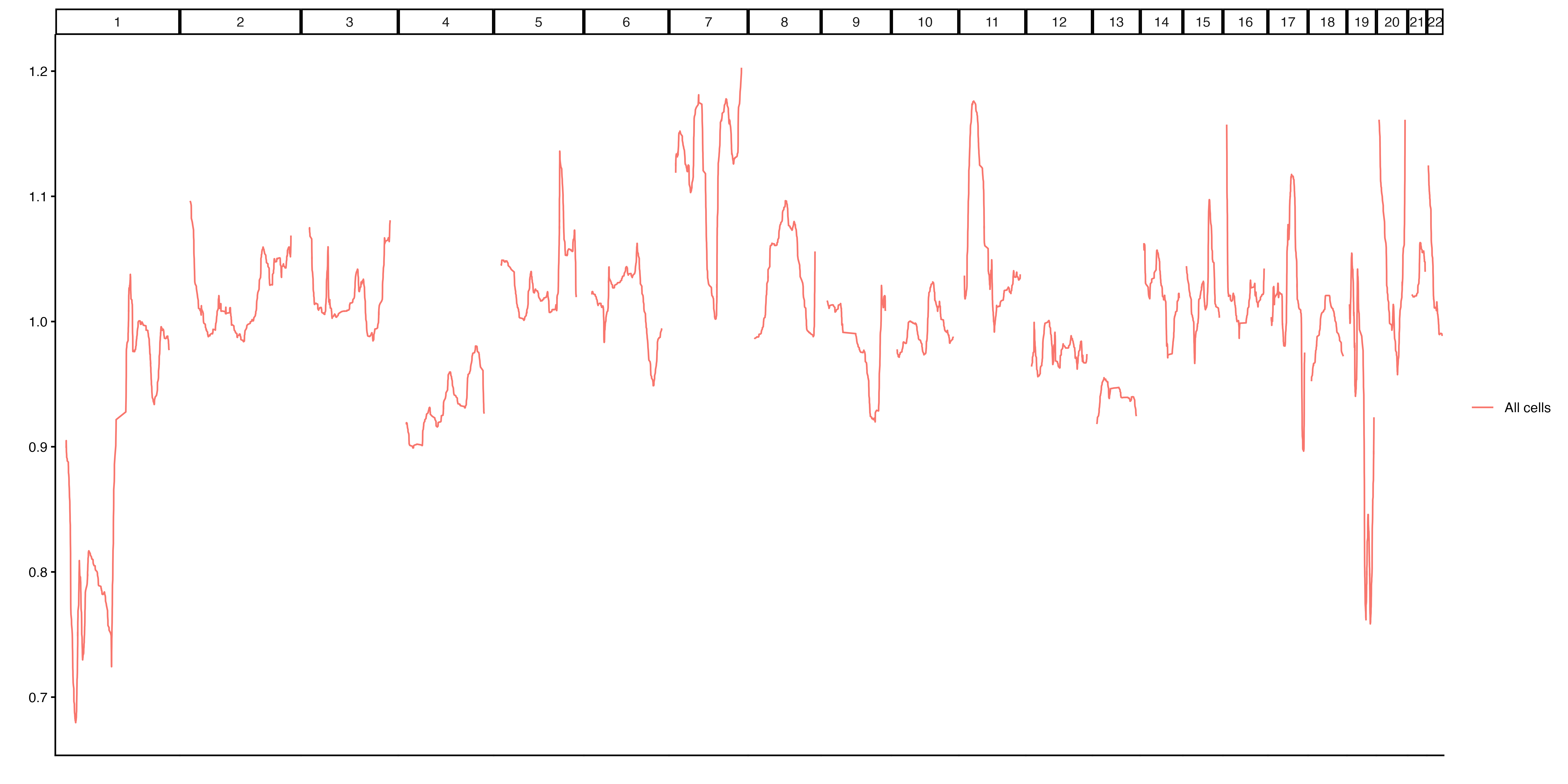 Example 1a. Lineplot